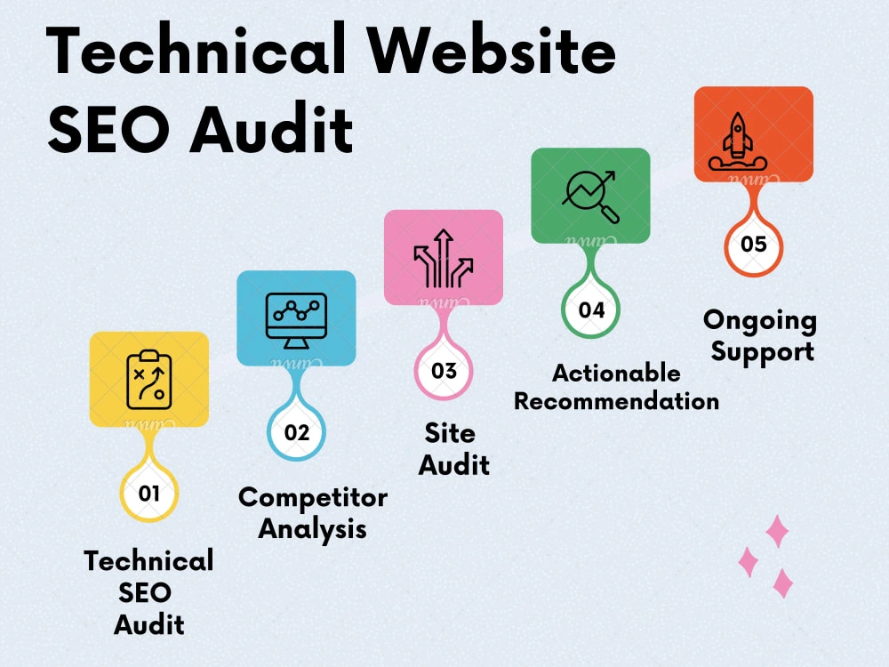 Technical SEO Audit and Schema